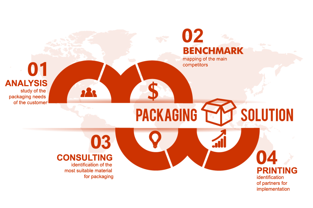 packaging_en